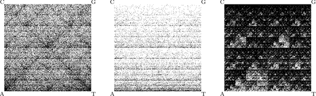 Figure 1 for Map of Life: Measuring and Visualizing Species' Relatedness with "Molecular Distance Maps"