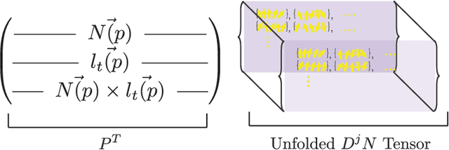 Figure 4 for Tensors, Differential Geometry and Statistical Shading Analysis