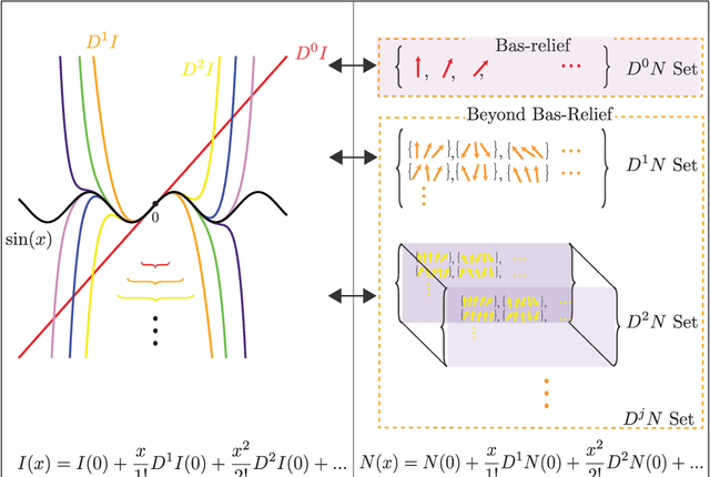 Figure 1 for Tensors, Differential Geometry and Statistical Shading Analysis