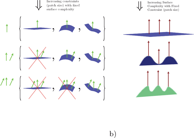 Figure 3 for Tensors, Differential Geometry and Statistical Shading Analysis