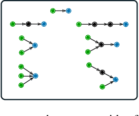 Figure 3 for Message Passing for Query Answering over Knowledge Graphs