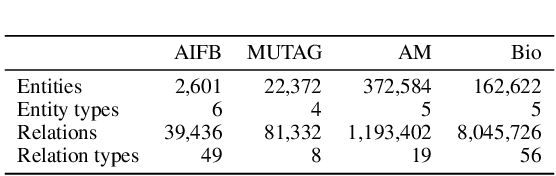 Figure 2 for Message Passing for Query Answering over Knowledge Graphs