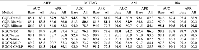 Figure 4 for Message Passing for Query Answering over Knowledge Graphs