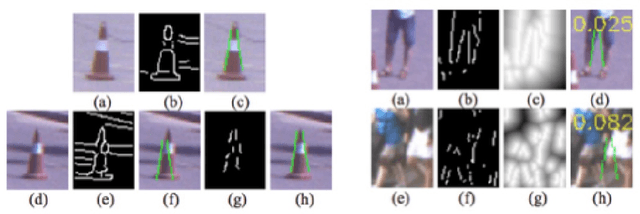 Figure 3 for Cone Detection using a Combination of LiDAR and Vision-based Machine Learning