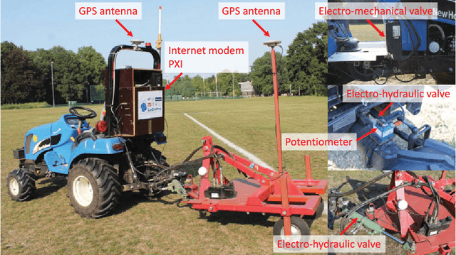 Figure 1 for Robust Trajectory Tracking Error Model-Based Predictive Control for Unmanned Ground Vehicles