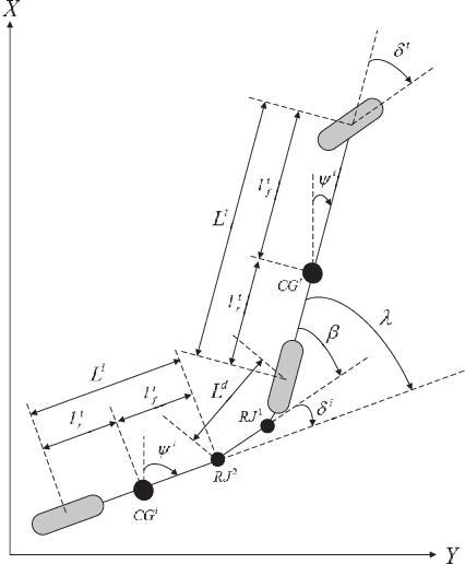 Figure 2 for Robust Trajectory Tracking Error Model-Based Predictive Control for Unmanned Ground Vehicles