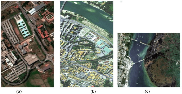 Figure 3 for Three dimensional Deep Learning approach for remote sensing image classification