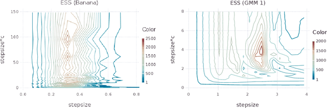 Figure 1 for Relativistic Monte Carlo