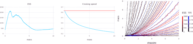 Figure 2 for Relativistic Monte Carlo