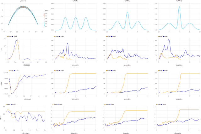 Figure 3 for Relativistic Monte Carlo