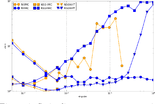 Figure 4 for Relativistic Monte Carlo