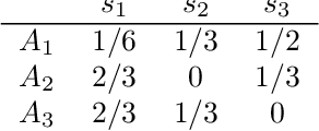 Figure 2 for Interpreting Interpretations: Organizing Attribution Methods by Criteria