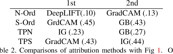 Figure 4 for Interpreting Interpretations: Organizing Attribution Methods by Criteria