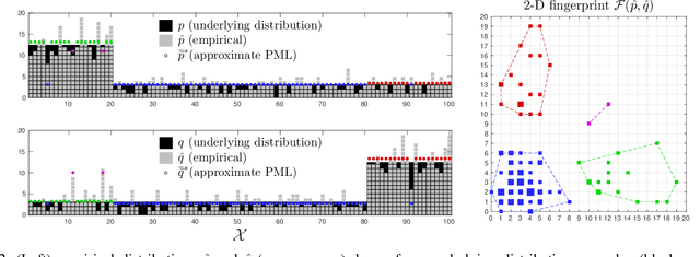 Figure 2 for Approximate Profile Maximum Likelihood