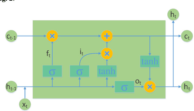 Figure 3 for A New Unified Deep Learning Approach with Decomposition-Reconstruction-Ensemble Framework for Time Series Forecasting