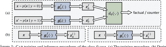 Figure 1 for A Game Theoretic Approach to Class-wise Selective Rationalization