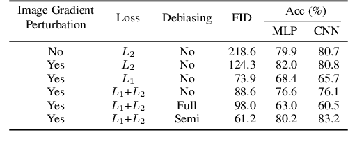 Figure 4 for Don't Generate Me: Training Differentially Private Generative Models with Sinkhorn Divergence