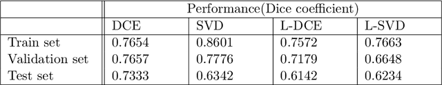 Figure 1 for Spectral Decomposition in Deep Networks for Segmentation of Dynamic Medical Images