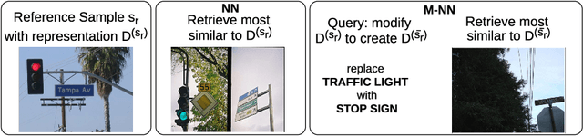 Figure 3 for Structured (De)composable Representations Trained with Neural Networks