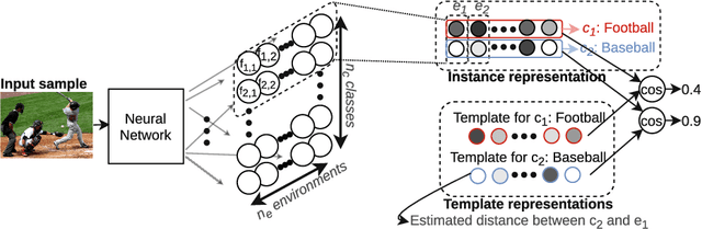 Figure 1 for Structured (De)composable Representations Trained with Neural Networks