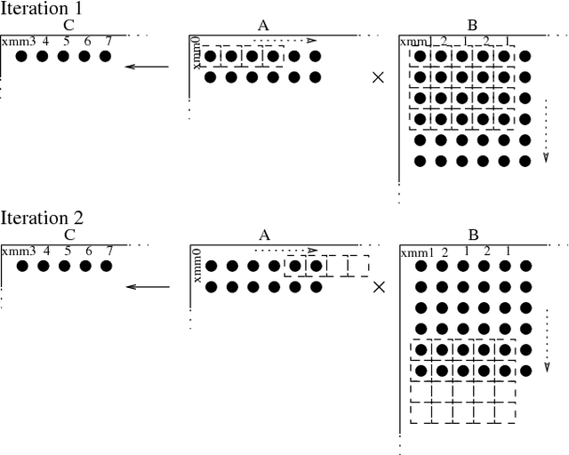 Figure 3 for 92c/MFlops/s, Ultra-Large-Scale Neural-Network Training on a PIII Cluster