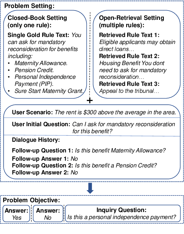 Figure 1 for Towards End-to-End Open Conversational Machine Reading