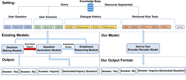 Figure 3 for Towards End-to-End Open Conversational Machine Reading