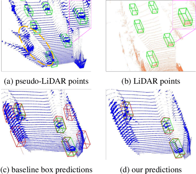 Figure 1 for Neighbor-Vote: Improving Monocular 3D Object Detection through Neighbor Distance Voting