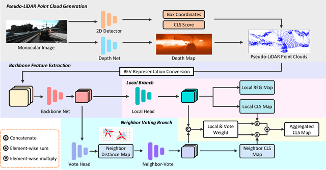 Figure 3 for Neighbor-Vote: Improving Monocular 3D Object Detection through Neighbor Distance Voting