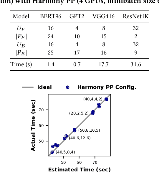 Figure 2 for Harmony: Overcoming the hurdles of GPU memory capacity to train massive DNN models on commodity servers