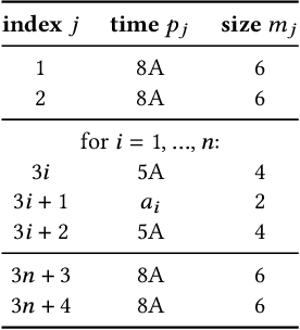 Figure 4 for Harmony: Overcoming the hurdles of GPU memory capacity to train massive DNN models on commodity servers