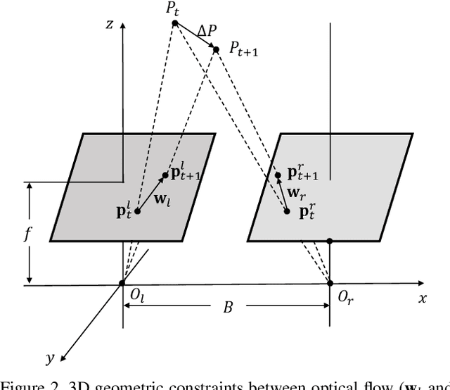 Figure 4 for Flow2Stereo: Effective Self-Supervised Learning of Optical Flow and Stereo Matching