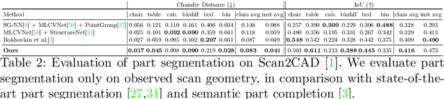 Figure 2 for Neural Part Priors: Learning to Optimize Part-Based Object Completion in RGB-D Scans