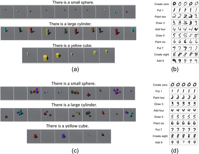 Figure 1 for Generating Diverse Programs with Instruction Conditioned Reinforced Adversarial Learning