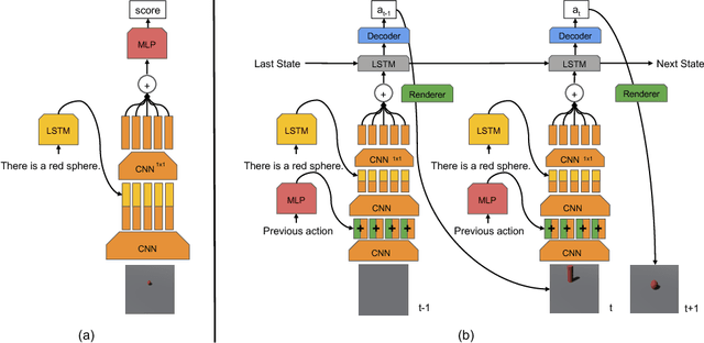 Figure 4 for Generating Diverse Programs with Instruction Conditioned Reinforced Adversarial Learning