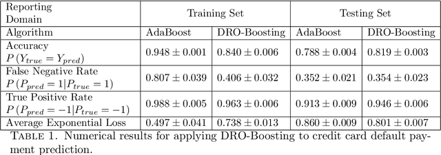 Figure 2 for A Distributionally Robust Boosting Algorithm