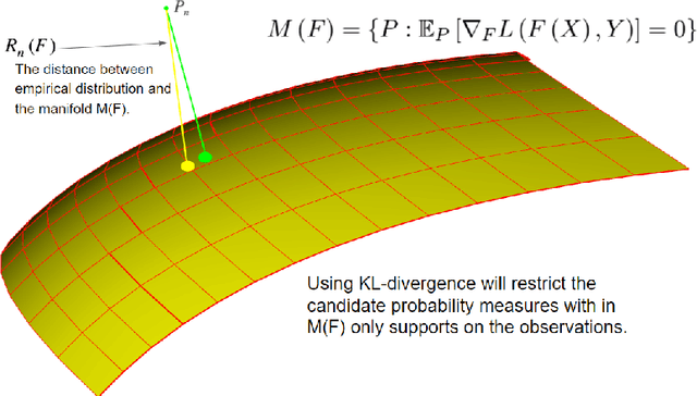 Figure 1 for A Distributionally Robust Boosting Algorithm