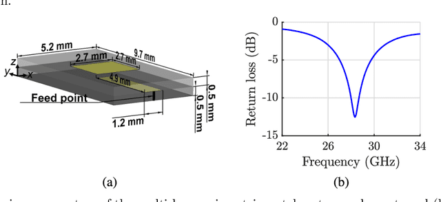 Figure 2 for Millimeter-wave Multimode Circular Array for Spatially Encoded Beamforming in a Wide Coverage Area
