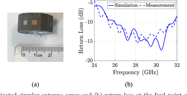 Figure 3 for Millimeter-wave Multimode Circular Array for Spatially Encoded Beamforming in a Wide Coverage Area