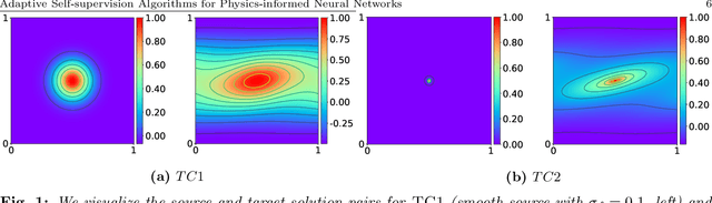 Figure 1 for Adaptive Self-supervision Algorithms for Physics-informed Neural Networks
