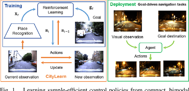 Figure 1 for From Visual Place Recognition to Navigation: Learning Sample-Efficient Control Policies across Diverse Real World Environments
