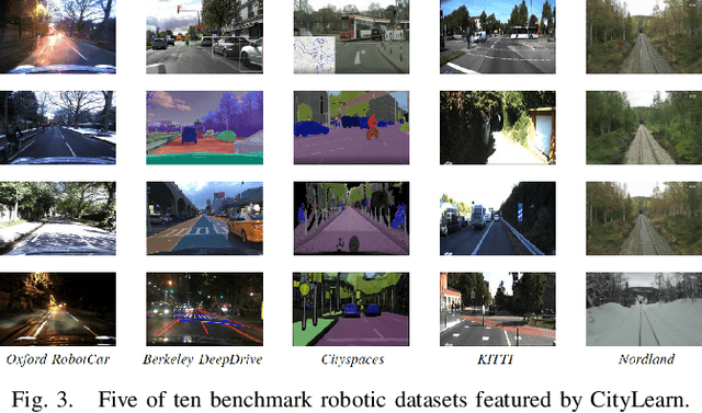 Figure 4 for From Visual Place Recognition to Navigation: Learning Sample-Efficient Control Policies across Diverse Real World Environments