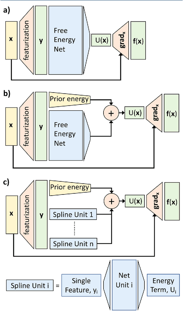 Figure 2 for Machine Learning of coarse-grained Molecular Dynamics Force Fields