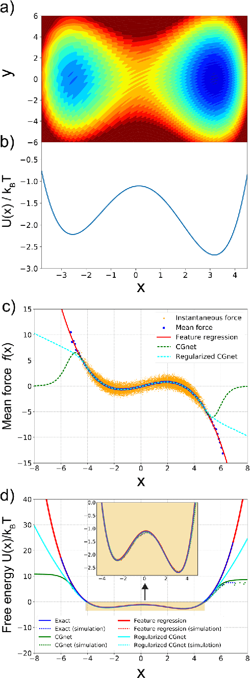 Figure 3 for Machine Learning of coarse-grained Molecular Dynamics Force Fields