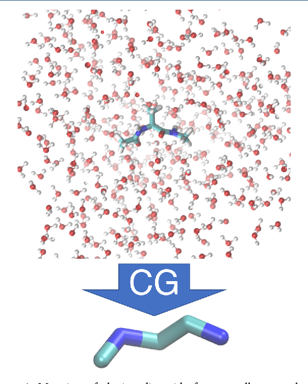 Figure 4 for Machine Learning of coarse-grained Molecular Dynamics Force Fields