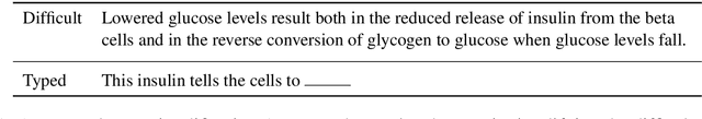 Figure 1 for AutoMeTS: The Autocomplete for Medical Text Simplification