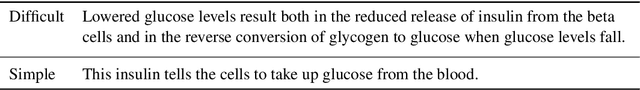 Figure 3 for AutoMeTS: The Autocomplete for Medical Text Simplification