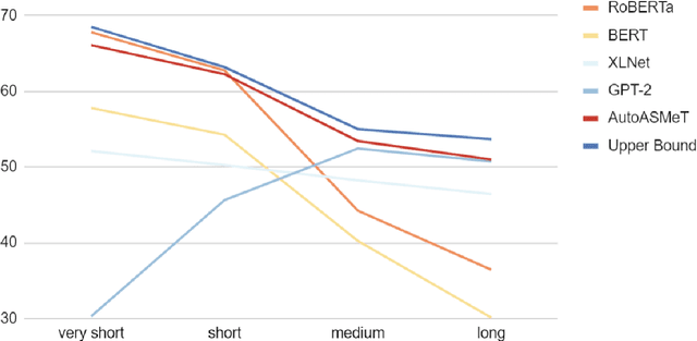 Figure 2 for AutoMeTS: The Autocomplete for Medical Text Simplification