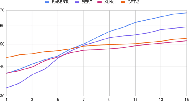 Figure 4 for AutoMeTS: The Autocomplete for Medical Text Simplification