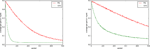 Figure 1 for Satisficing in Time-Sensitive Bandit Learning